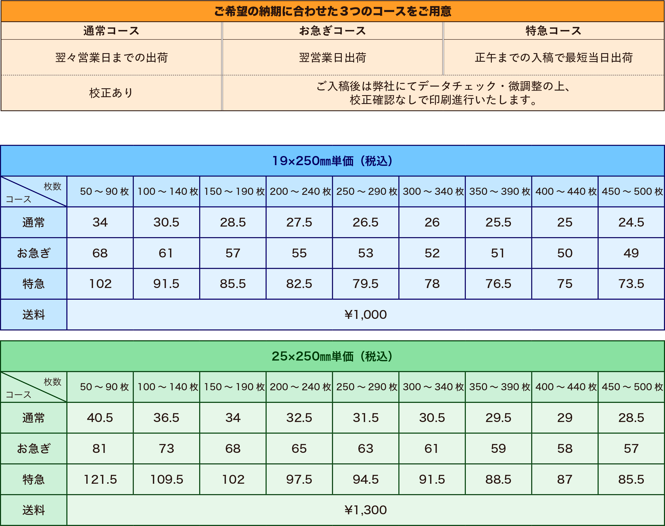 リストバンドの価格表