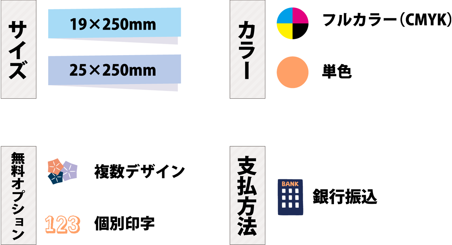 リストバンドの仕様・サイズ